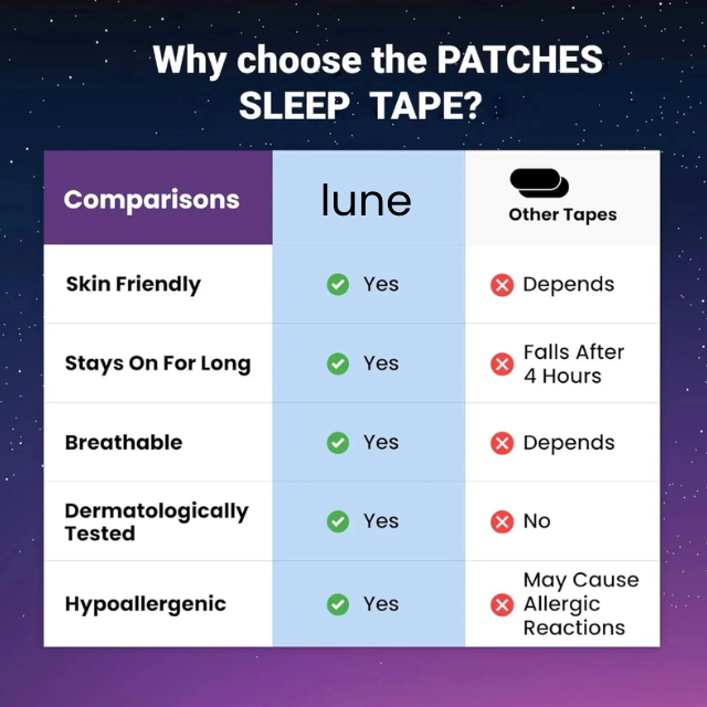 Lune Premium Anti-Snoring Sleeping Mouth Tape